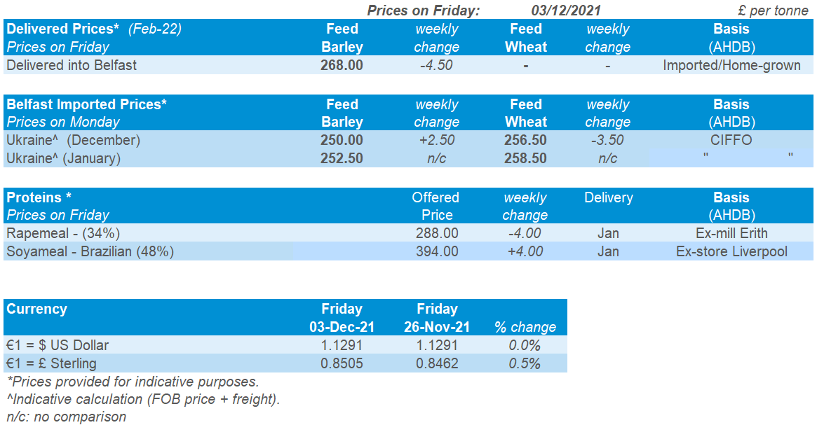 Table showing this weeks Northern Ireland import prices